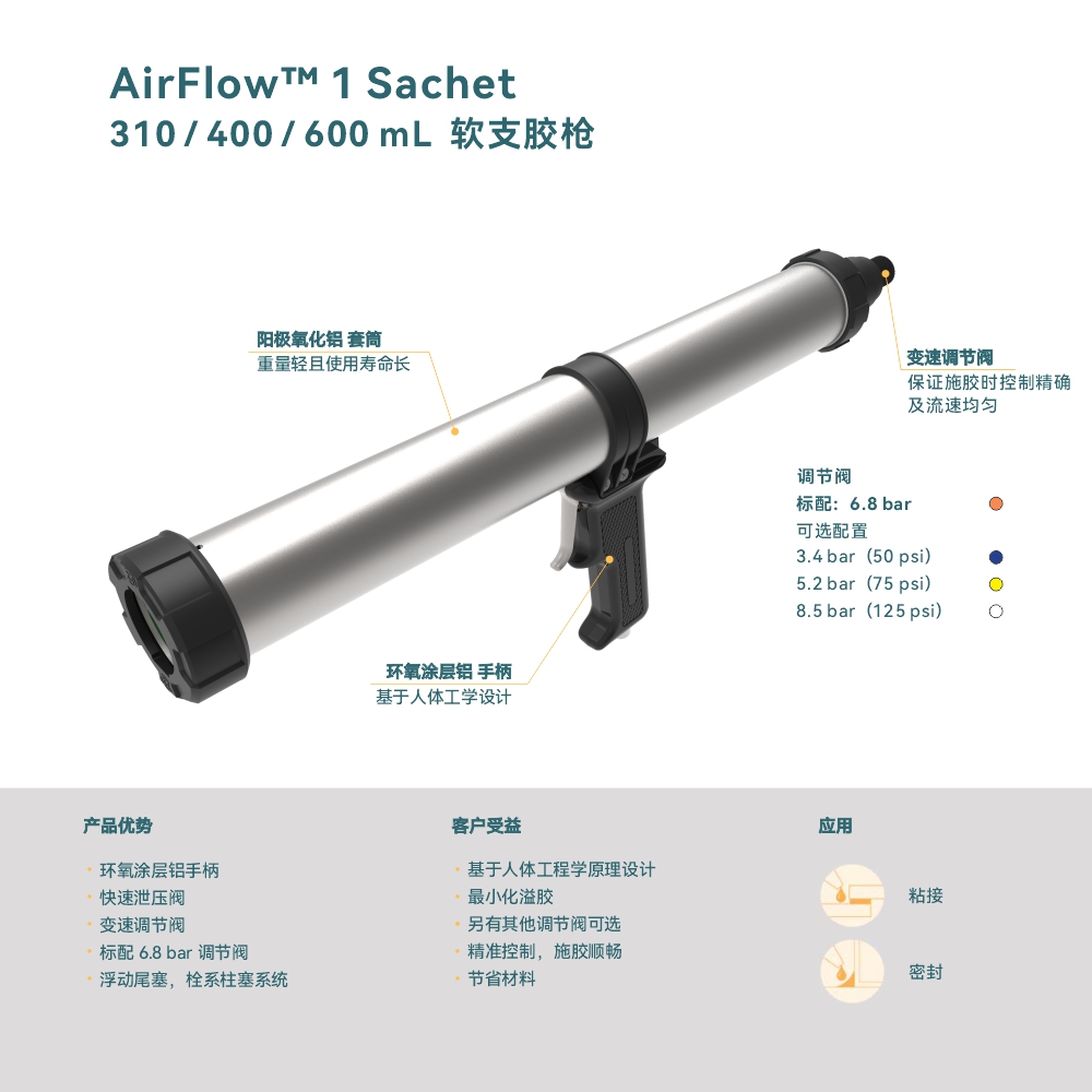 Caulking Gun Dispensing - ปืนยิงกาวแบบลม Sulzer COX 1 ส่วนประกอบ ขนาด