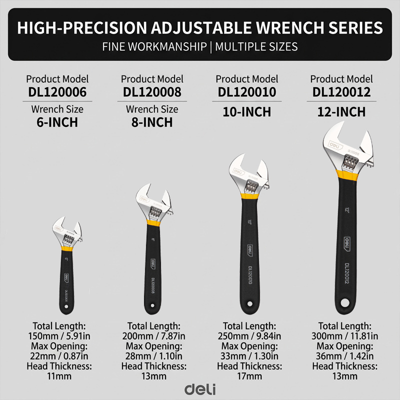 ประแจปรับขนาดได้ 6/8/10/12 นิ้ - Pipe Wrench Adjustable บทวิจารณ์และราคา